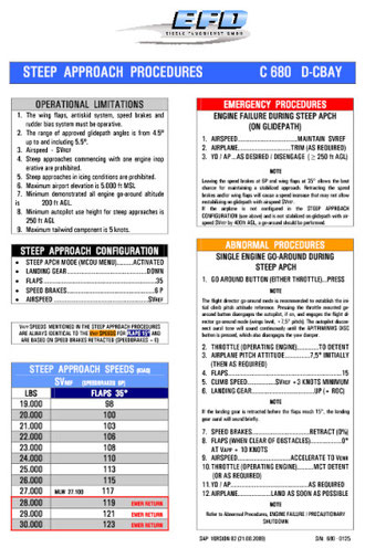 Steep Approach Procedures - Luftfahrt CRM Seminare Checkflüge