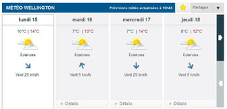 Météo de Wellington (Nouvelle Zélande)