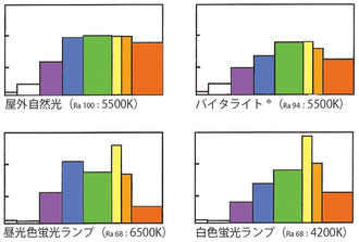 ※トルーライトは5600Kです