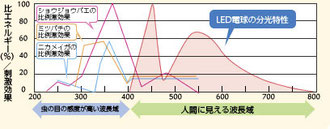 (資料:東芝)