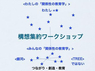 構想集約ワークショップ (C)