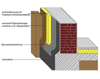 Detailansicht Schichtaufbau