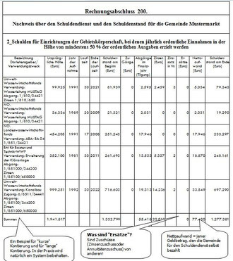 Schuldenkategorie 02