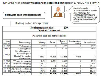 Nachweis über den Schuldendienst