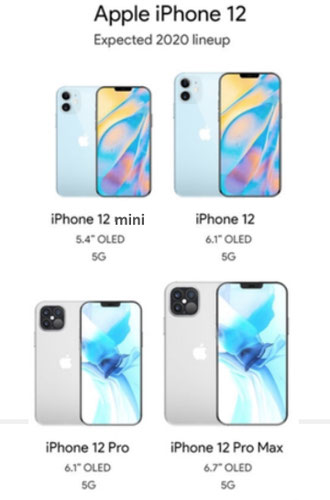 Lineup iPhone 12 Erwartet