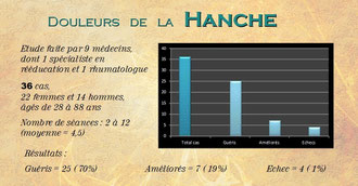 Fig. 2  Effets de la Brachy-Myothérapie