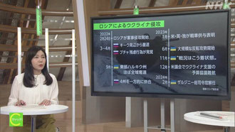 NHKの報道番組　ロシアのウクライナ侵攻　2年