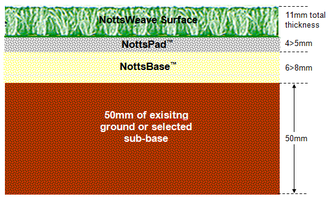 Diagram of the full NottsSport solution