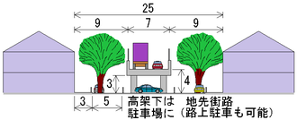 住宅地を通過する高架道路の例(本書 p217)