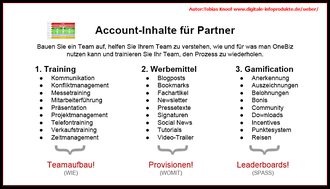 Account-Inhalte für Partner