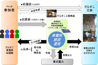 クリックで拡大します