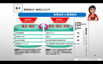 公認内部監査人　資格試験　CIA