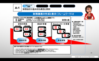 公認内部監査人　資格試験　CIA
