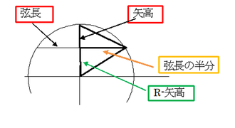 計算式 石合精密株式会社