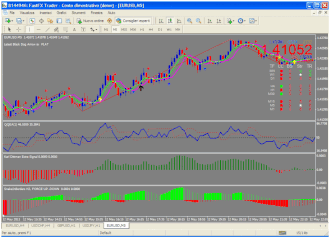 Super Scalping Trading System