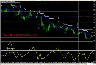 CCI Explosion