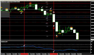 Candelstick Pattern Reversal Pivot