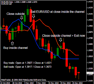 forex strategy trading trend