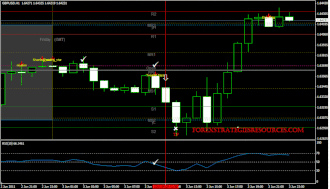 Candelstick Pattern Reversal Pivot