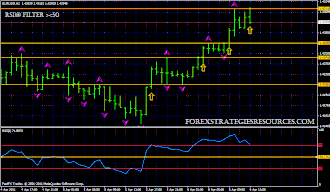 Fractal filter RSI