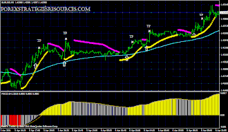 Parabolic Sar Trend Scalper