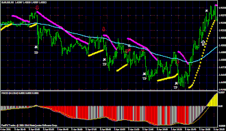 Parabolic Sar Trend Scalper