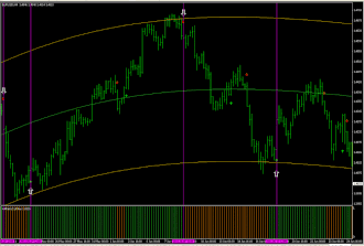 Silver Trend With I-Regression Method