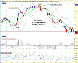 1 min Scalping V