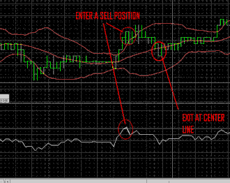 Bollinger Bands and RSI