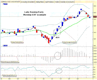 1 min Scalping V