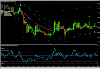 Candelstick Reversal II