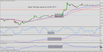 C5 Long Entry