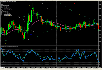 Candelstick Reversal II