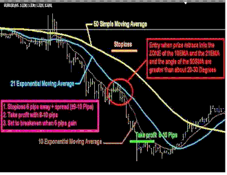 5 Minute Intraday Trading System