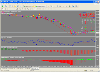 Super Scalping Trading System