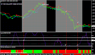 Simple Scalper Trading System