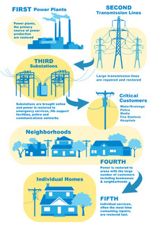 Info Graphic for Social Media & Website for So Cal Edison