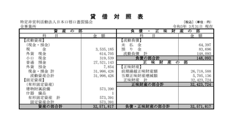 令和2年度