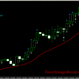 4H Scalping