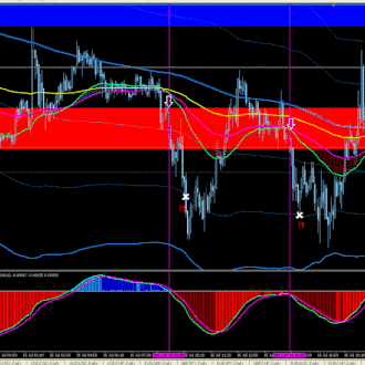 BAWANG 3 Scalping