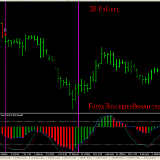 3B Pattern