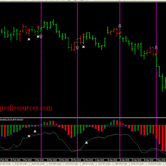 3B Pattern