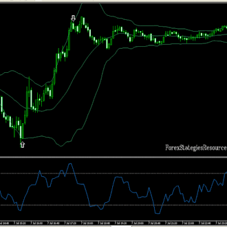 Scalping with Money Flow Index and Bollinger Bands