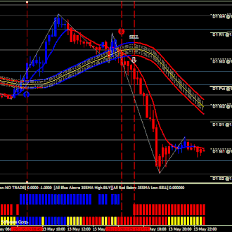 Fs Forex Signals - 