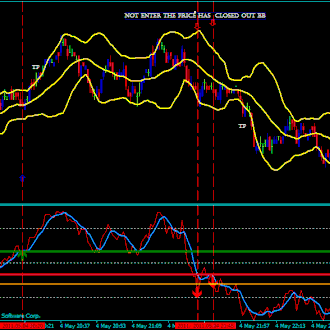 Williams Trade Modified Trading System