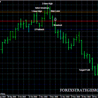 System, 2B pattern Sell