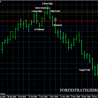 2b pattern forex