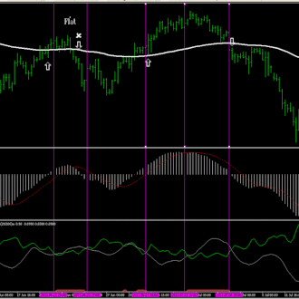 100EMA  and MACD “4H Strategy”