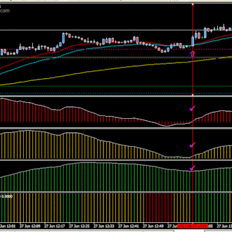 MACD Scalping