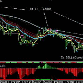 1 Min Scalping III